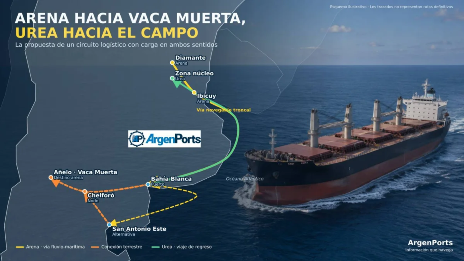 Vaca Muerta, peajes y el nuevo mapa del transporte